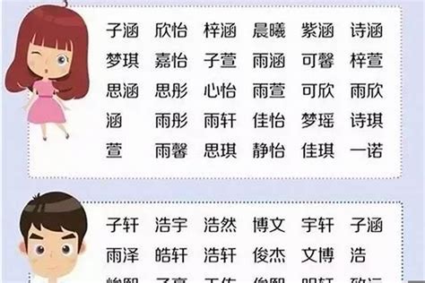 男名|1200个好听有寓意的男孩名字